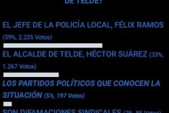 encuesta