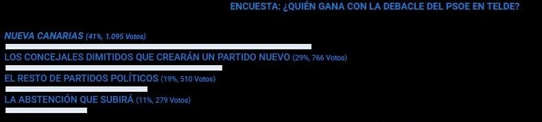 Encuesta