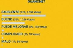 encuesta