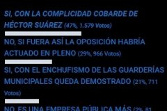 encuesta